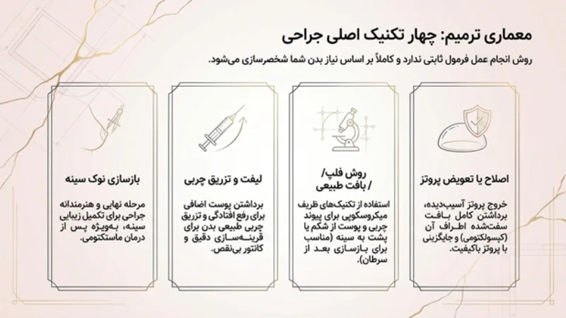 ماموپلاستی ترمیمی