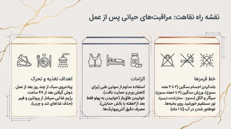 ماموپلاستی ترمیمی
