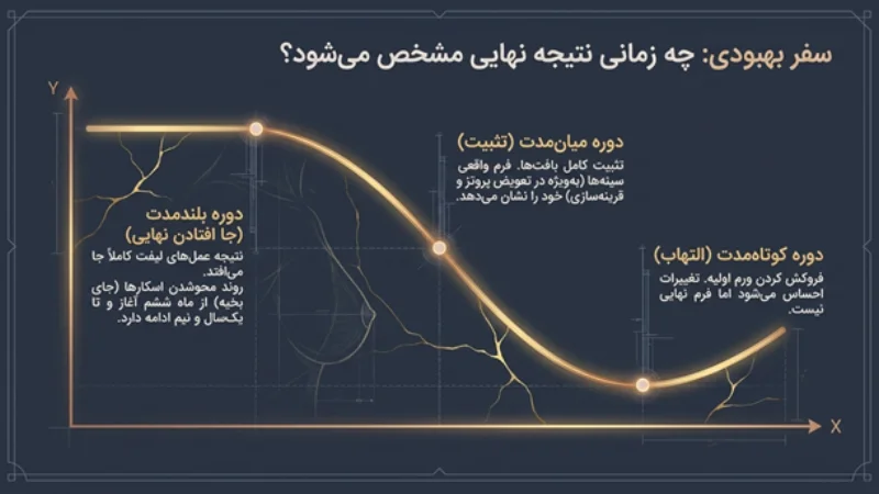 ماموپلاستی ترمیمی