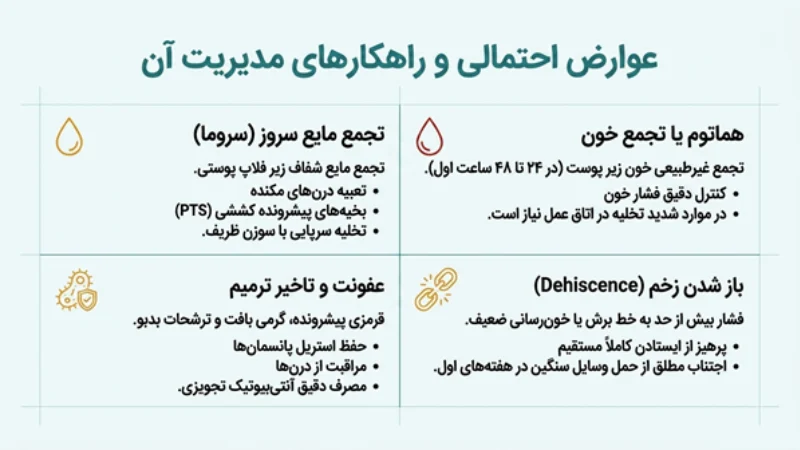 عوارض عمل ابدومینوپلاستی