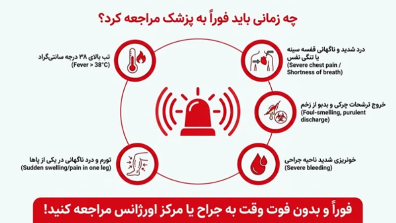 عوارض عمل ابدومینوپلاستی