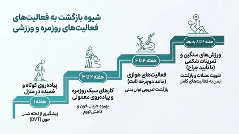 عوارض عمل ابدومینوپلاستی