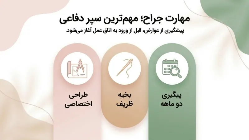 تاثیر تکنیک جراحی بر جلوگیری از عوارض ماموپلاستی