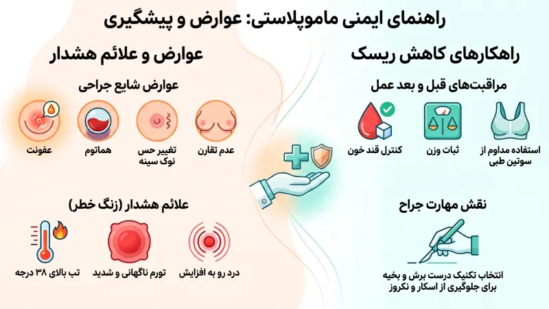 عوارض ماموپلاستی؛ از علائم شایع تا نشانه‌هایی که نباید نادیده بگیرید