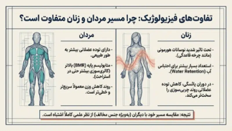 راهکار برای شکستن استپ وزنی