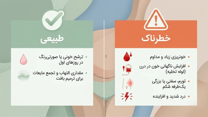 خونریزی بعد از ابدومینوپلاستی، چه زمانی طبیعیست و چه زمانی خطرناک؟