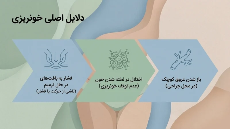 آیا خونریزی بعد از ابدومینوپلاستی طبیعیست؟