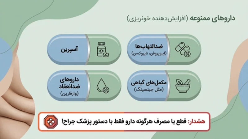 داروهای ممنوعه