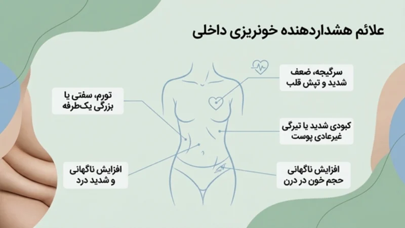 علائم خونریزی داخلی بعد از ابدومینوپلاستی چیست؟