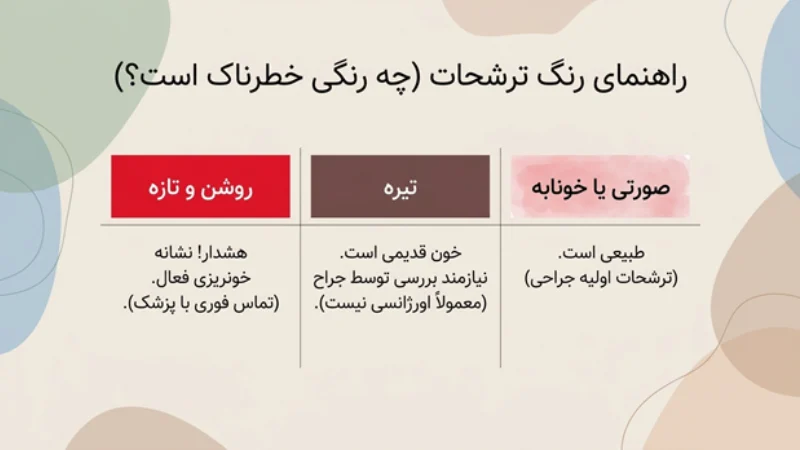 اگر بعد از ابدومینوپلاستی خونریزی اتفاق بیفتد چه میشود؟