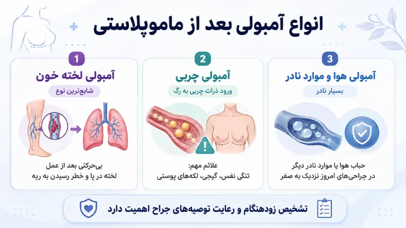 انواع آمبولی بعد از عمل ماموپلاستی