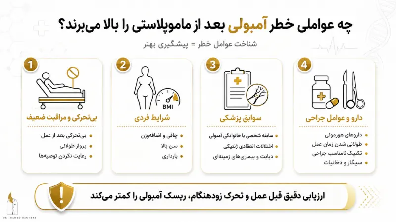 چه عواملی خطر آمبولی بعد از ماموپلاستی را بالا می‌برند؟