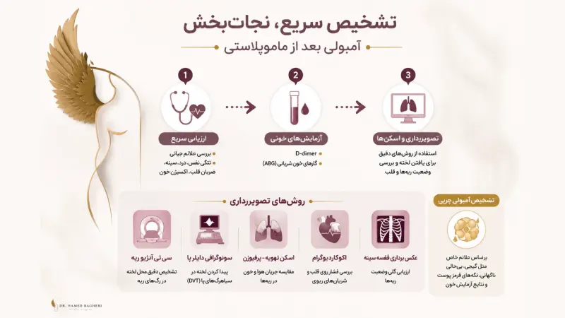 آمبولی بعد از ماموپلاستی چطور تشخیص داده می‌شود؟