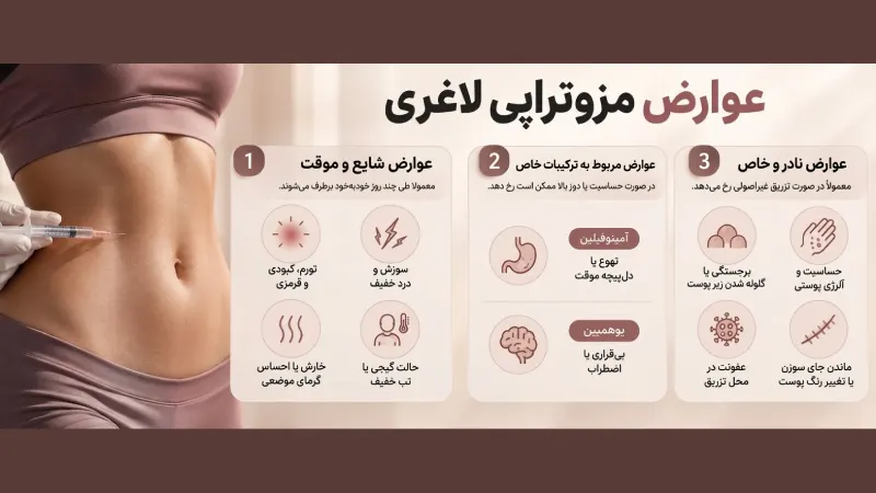 عوارض مزوتراپی لاغری چیست؟