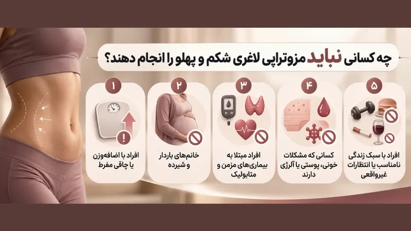 چه کسانی نباید مزوتراپی لاغری شکم و پهلو را انجام دهند؟