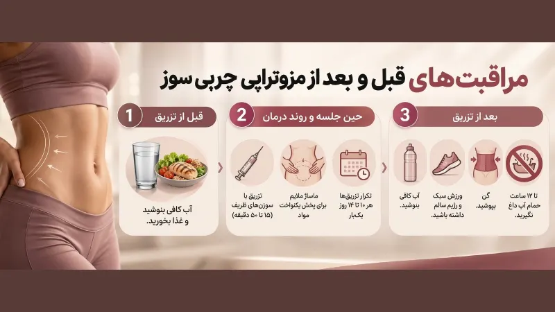 مراقبت های قبل و بعد از مزوتراپی چربی