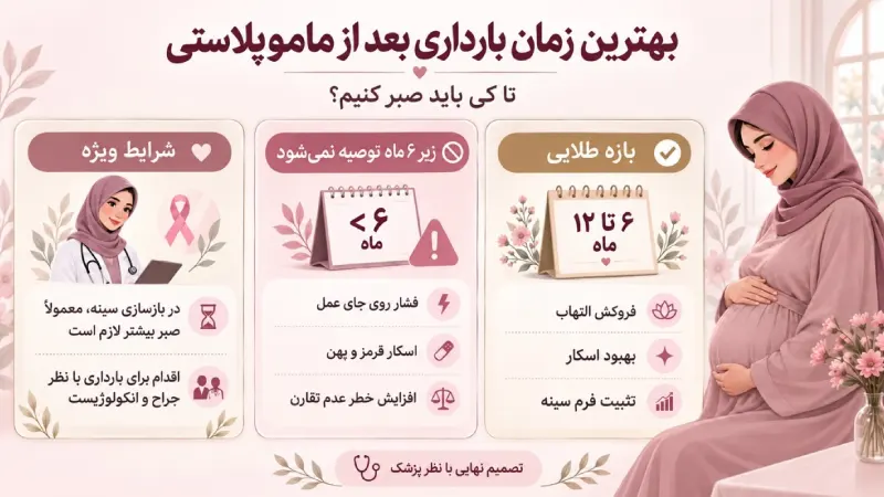 آیا بارداری بعد از ماموپلاستی ممکن است؟ پاسخ به 0 تا 100 دغدغههای شما