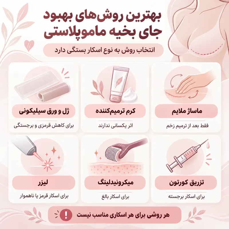 بهترین روش‌های از بین بردن جای بخیه ماموپلاستی