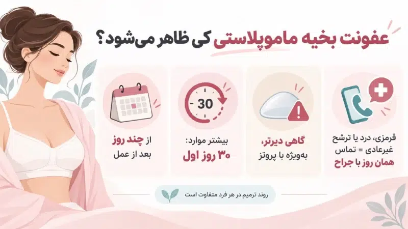 عفونت بخیه ماموپلاستی چند روز بعد از عمل ظاهر می‌شود؟